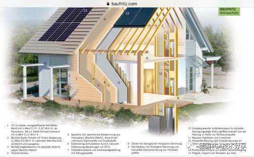 装配式木结构房屋结构体系