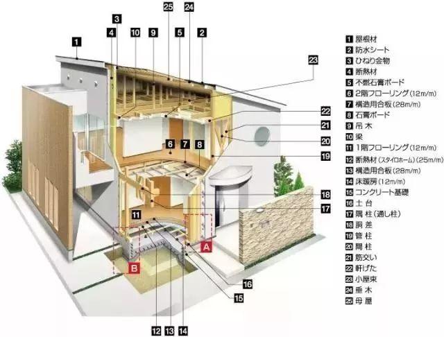 本次大阪地震,虽然也有少数房屋坍塌破损,但都是一户建木质结构